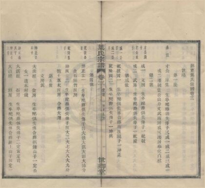4417 浙江鄞县鄞东叶氏宗谱八卷首一卷 0222181202 1.jpg