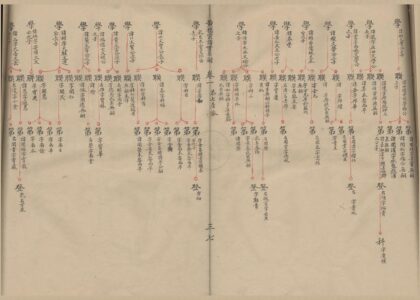 4420 浙江镇海叶氏宗谱二卷 0222181217 1.jpg