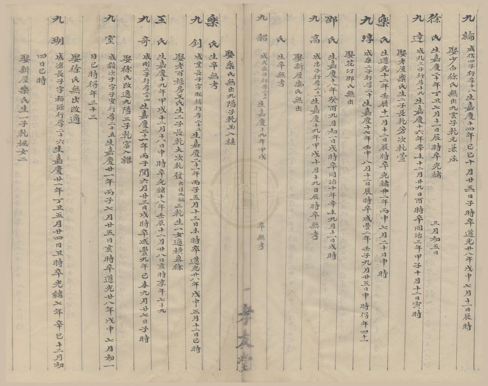 _(浙江鄞县)董氏宗谱不分卷__
