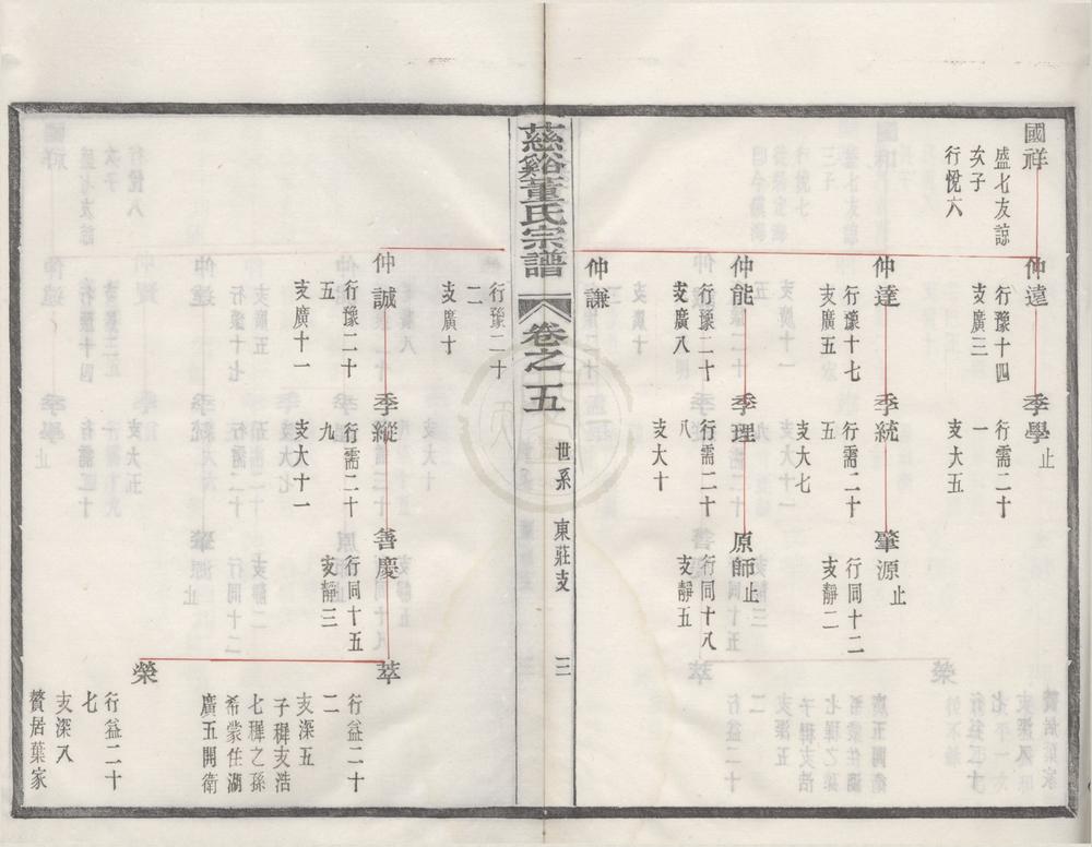 _(浙江慈溪)慈溪董氏宗谱三十四卷首一卷__