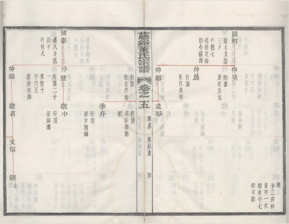 _(浙江慈溪)慈溪董氏宗谱三十四卷首一卷__