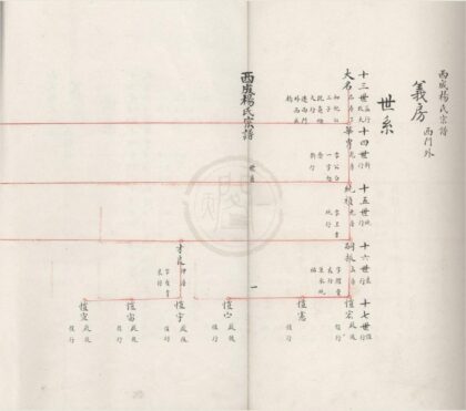 4445 浙江鄞县西成杨氏宗谱三卷 0222181417 1.jpg