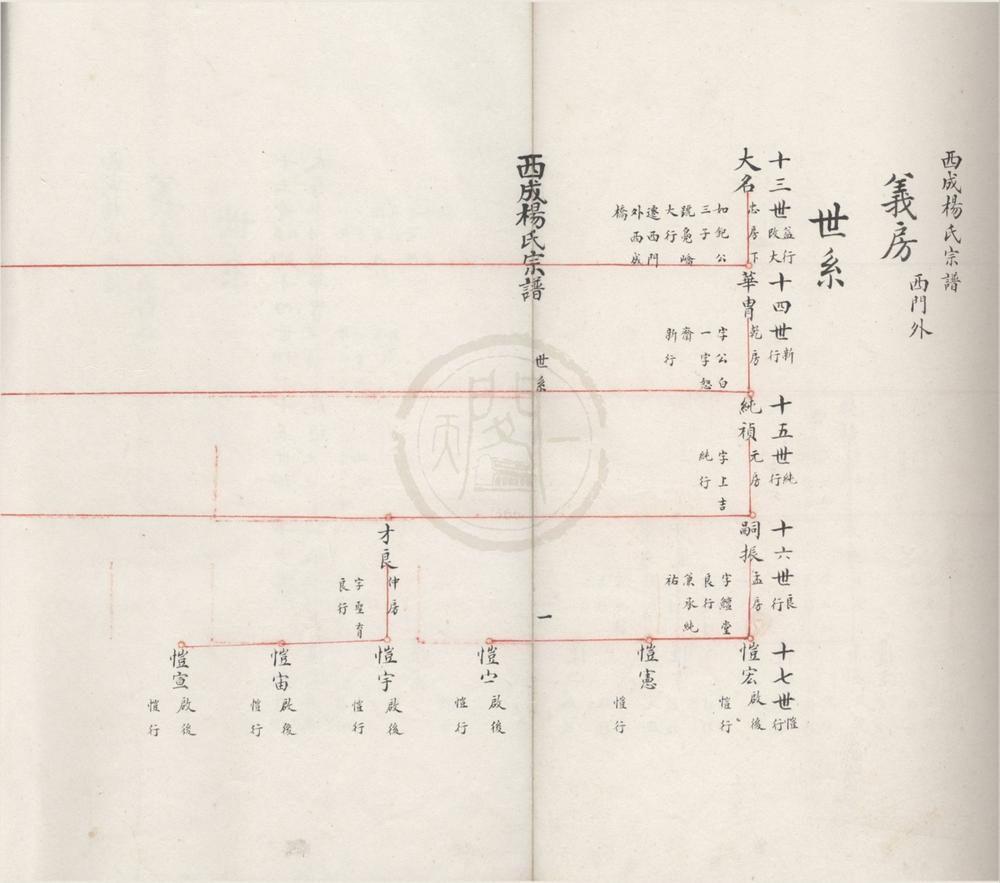 _(浙江鄞县)西成杨氏宗谱三卷__