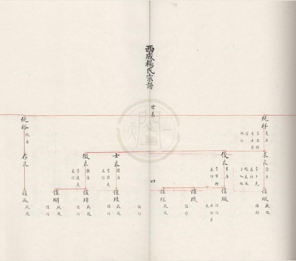 _(浙江鄞县)西成杨氏宗谱三卷__