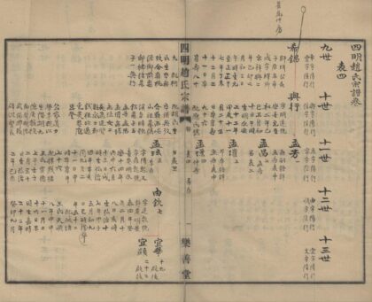 4452 浙江宁波四明赵氏宗谱不分卷 0222181446 1.jpg