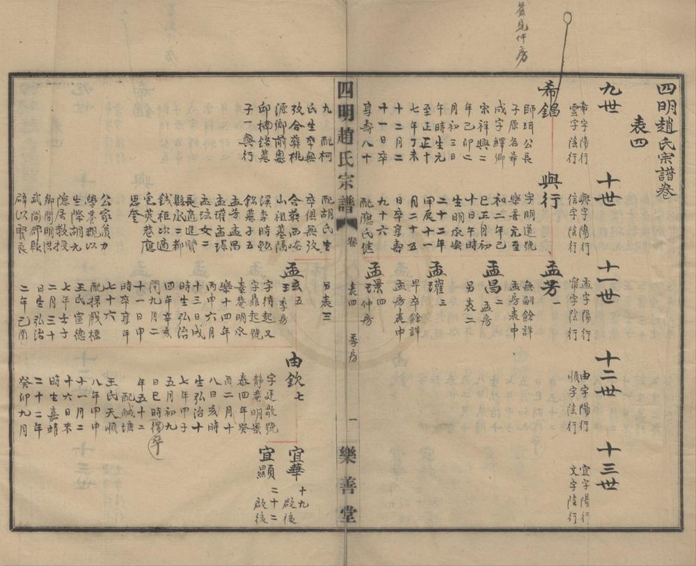 _(浙江宁波)四明赵氏宗谱不分卷__