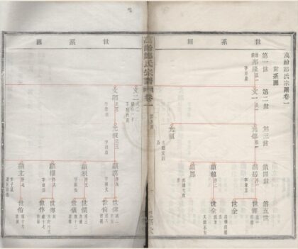 4461 浙江鄞县万龄郑氏宗谱卷 0222181523 1.jpg