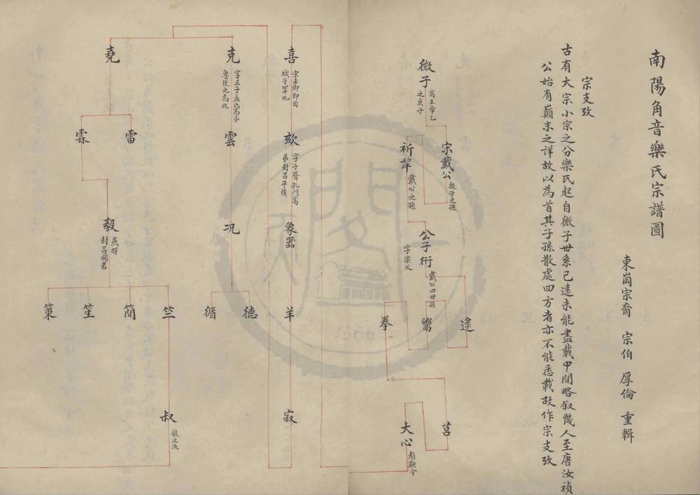 _(浙江宁波)南阳角音乐氏宗谱不分卷__