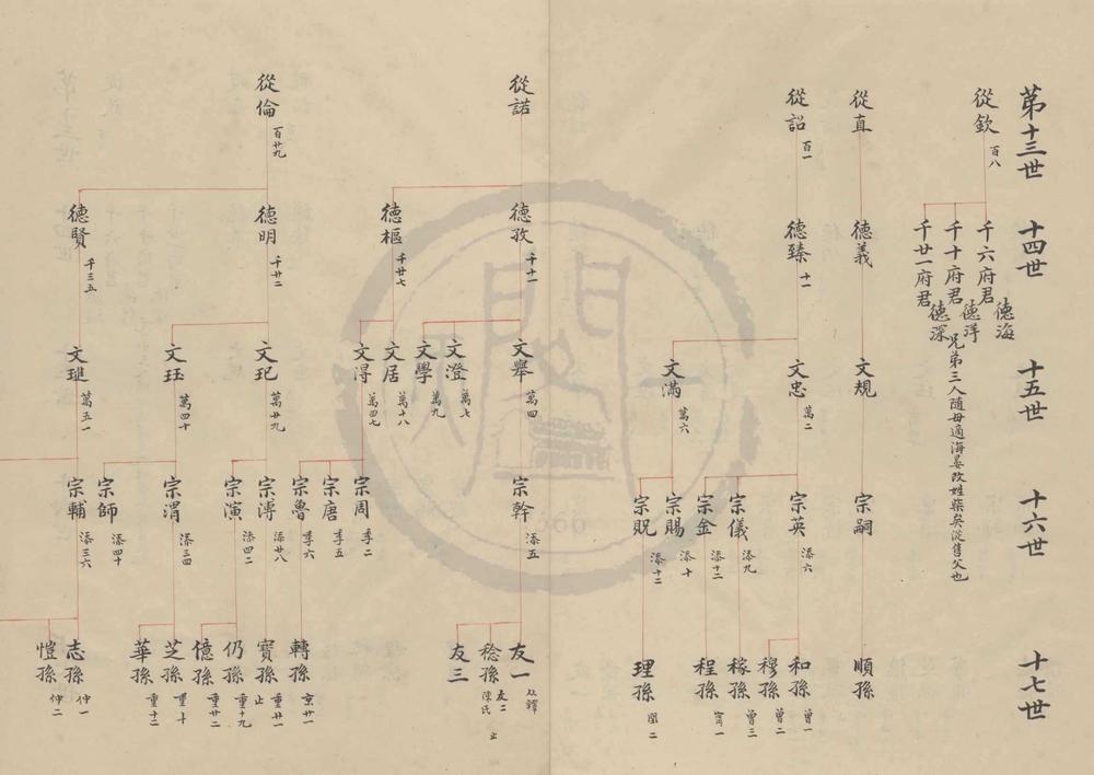 _(浙江宁波)南阳角音乐氏宗谱不分卷__