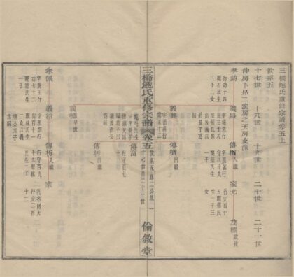 4488 浙江鄞县三桥鲍氏重修宗谱卷 0222181716 1.jpg