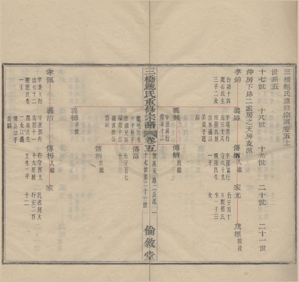 _(浙江鄞县)三桥鲍氏重修宗谱卷__