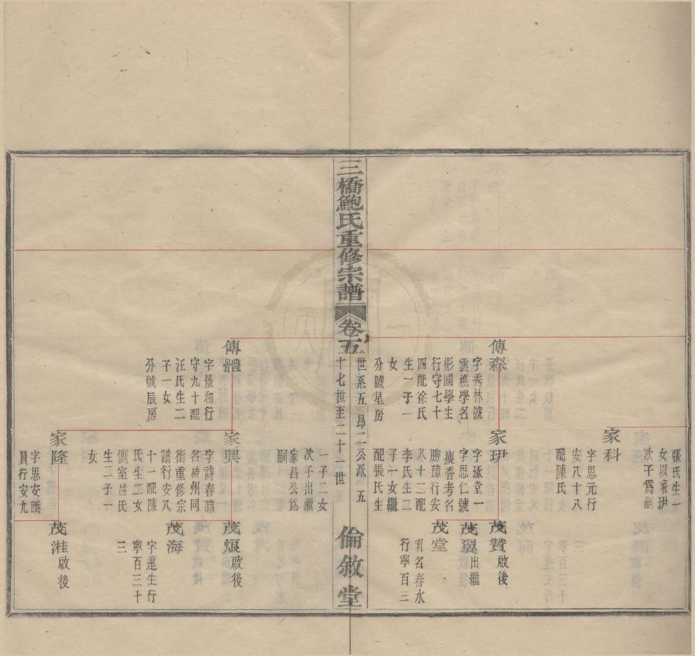 _(浙江鄞县)三桥鲍氏重修宗谱卷__