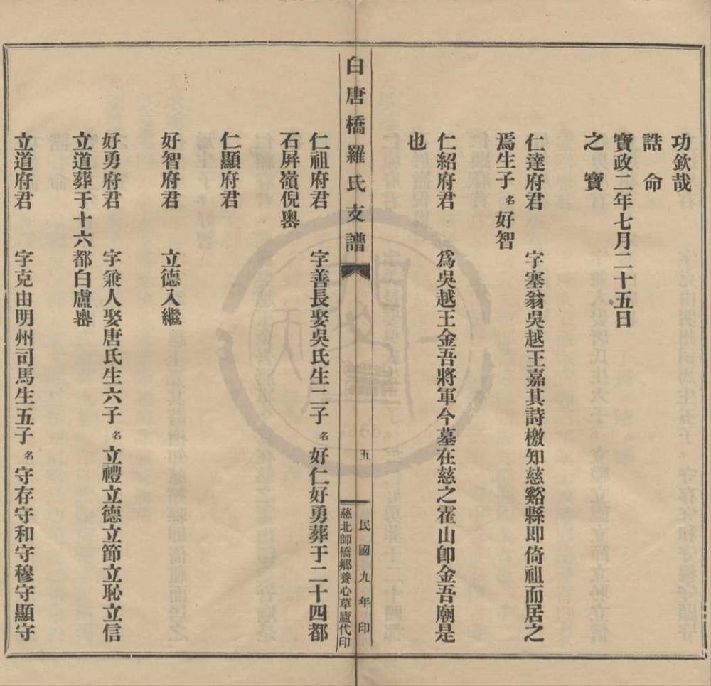 _(浙江慈溪)白唐桥罗氏支谱不分卷__