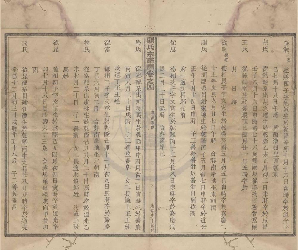 _(浙江奉化)顾氏家谱卷__