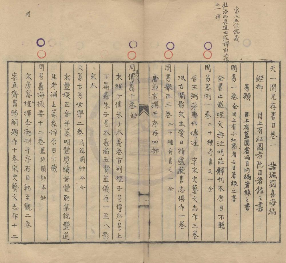 _天一阁见存书目十二卷__