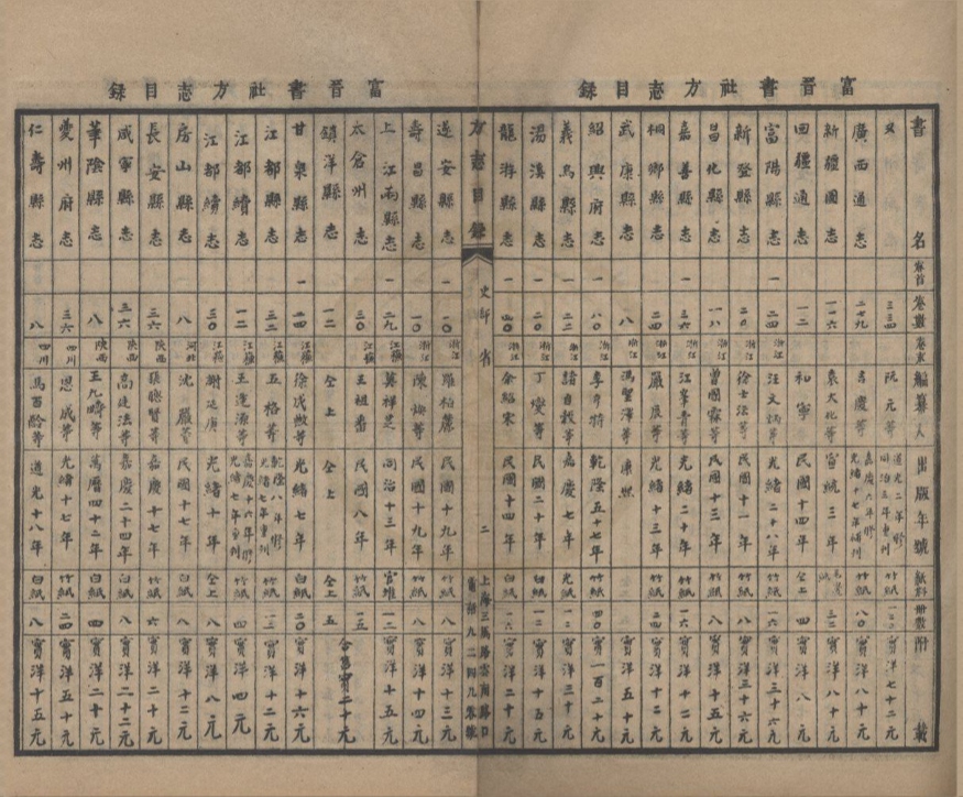 _北平富晋书社新旧书目录四卷碑帖书画目录二卷补遗一卷__
