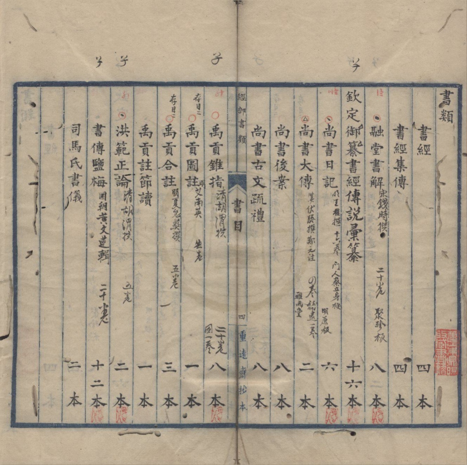 _山阴杨氏重远斋书目四卷__