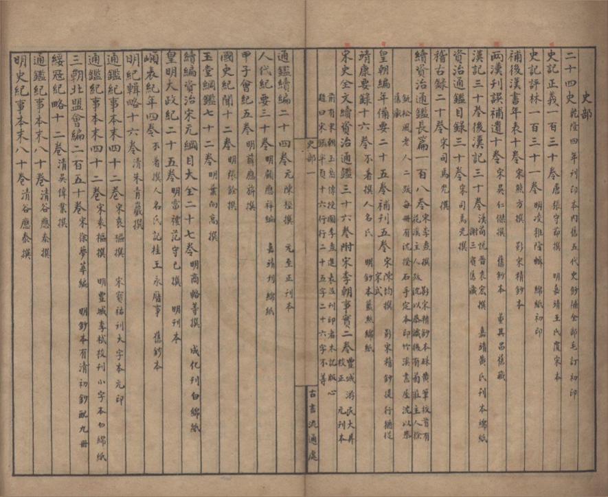 _古书流通处旧书目录一卷__