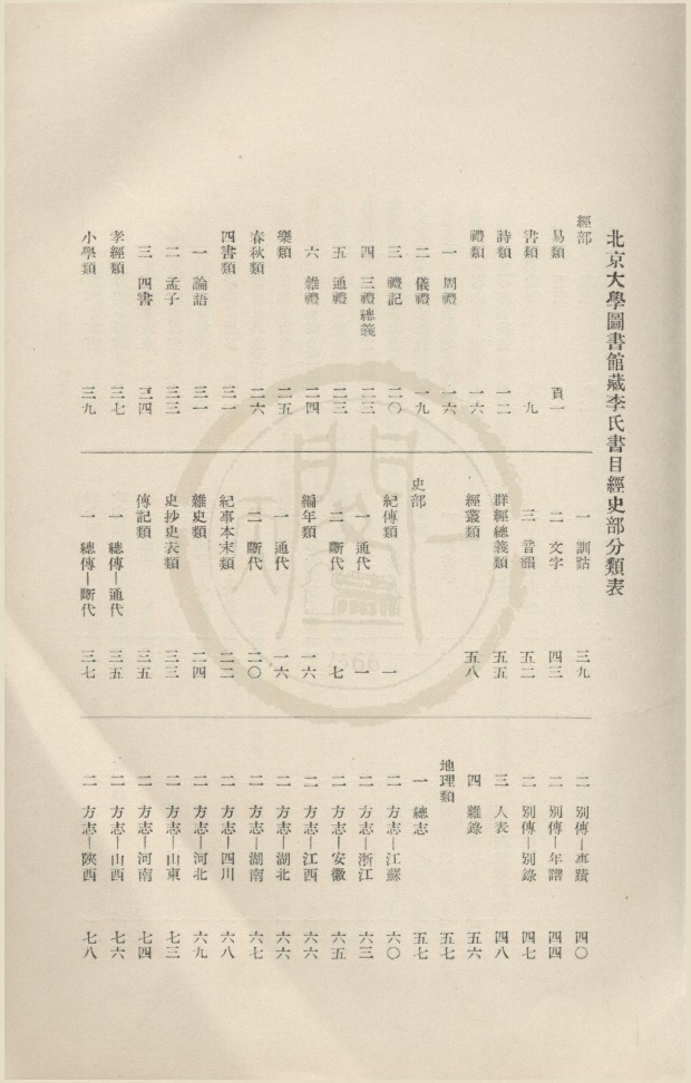 _北京大学图书馆藏李氏书目不分卷__