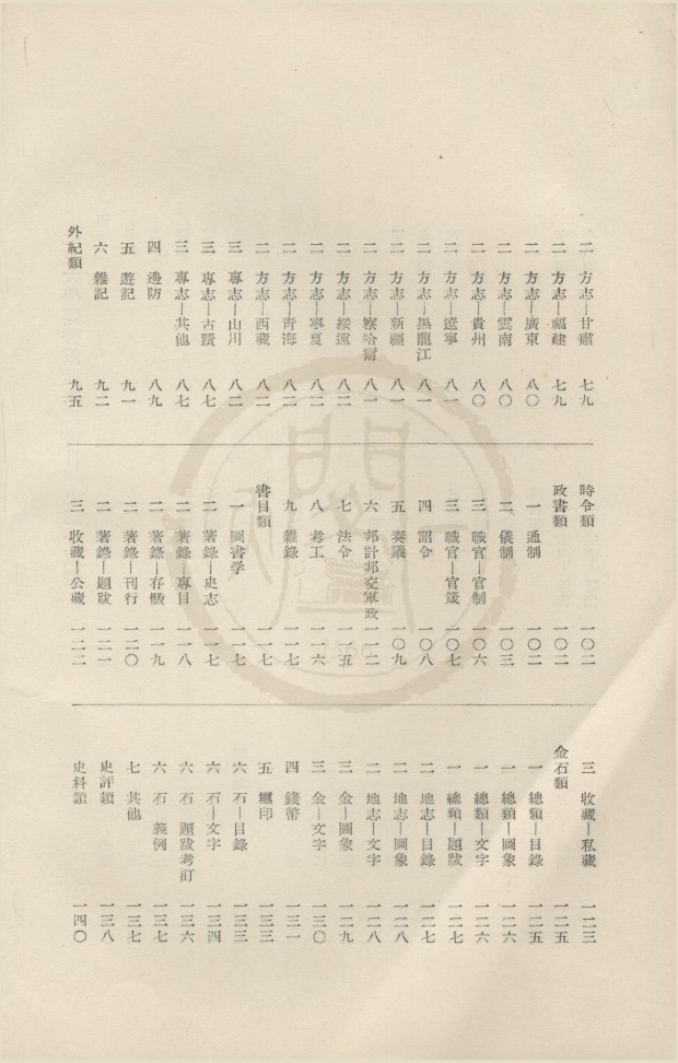 _北京大学图书馆藏李氏书目不分卷__