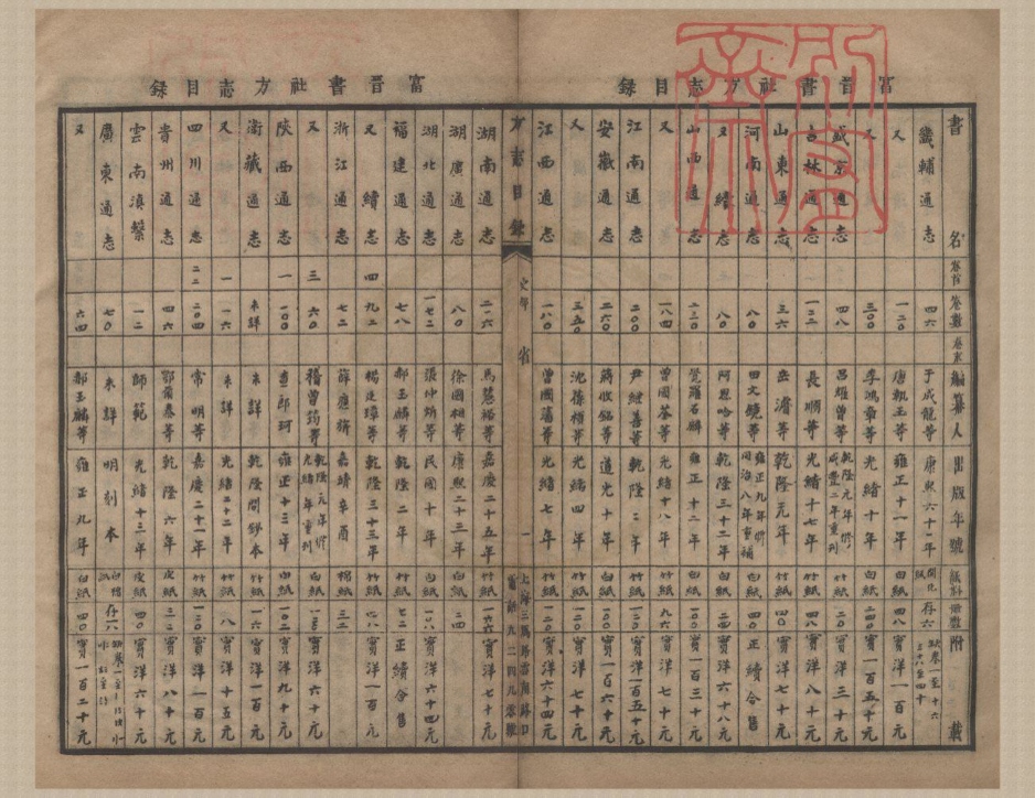 _北平富晋书社新旧书目录四卷碑帖书画目录二卷补遗一卷__