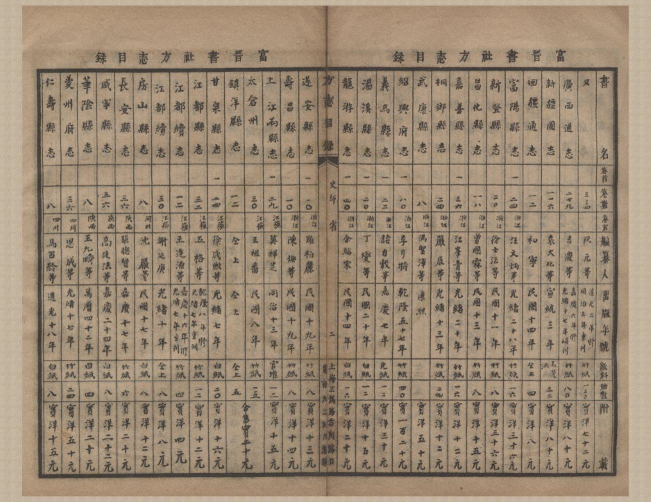 _北平富晋书社新旧书目录四卷碑帖书画目录二卷补遗一卷__