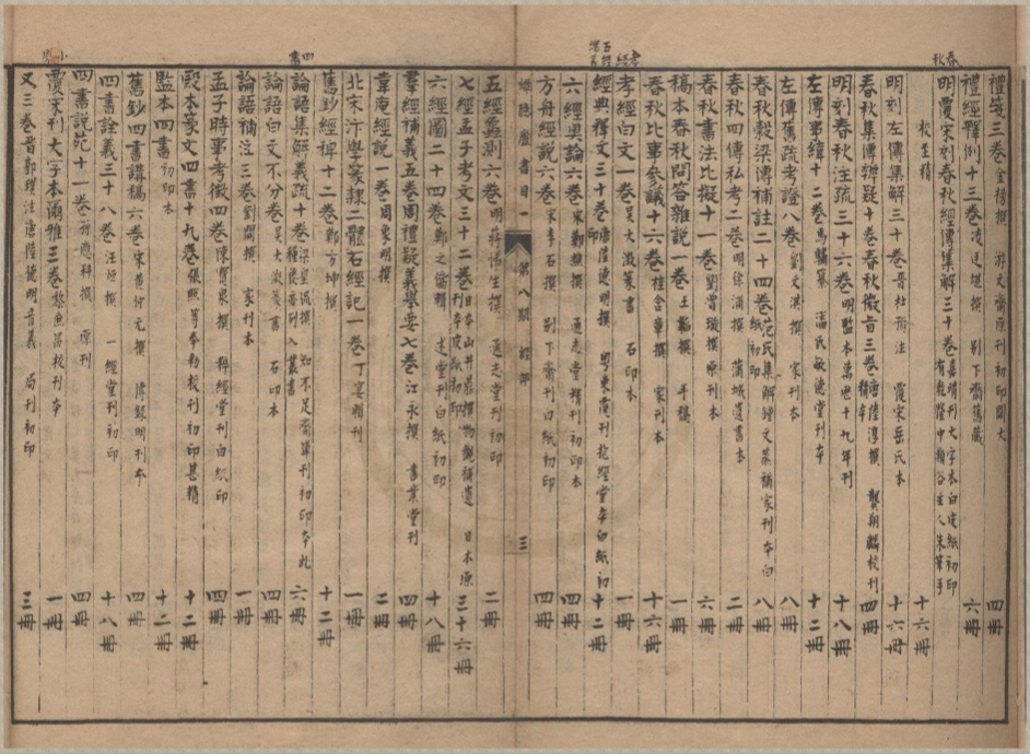 _蟫隐庐书目二卷__
