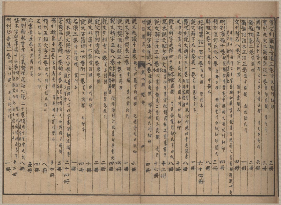 _蟫隐庐书目二卷__