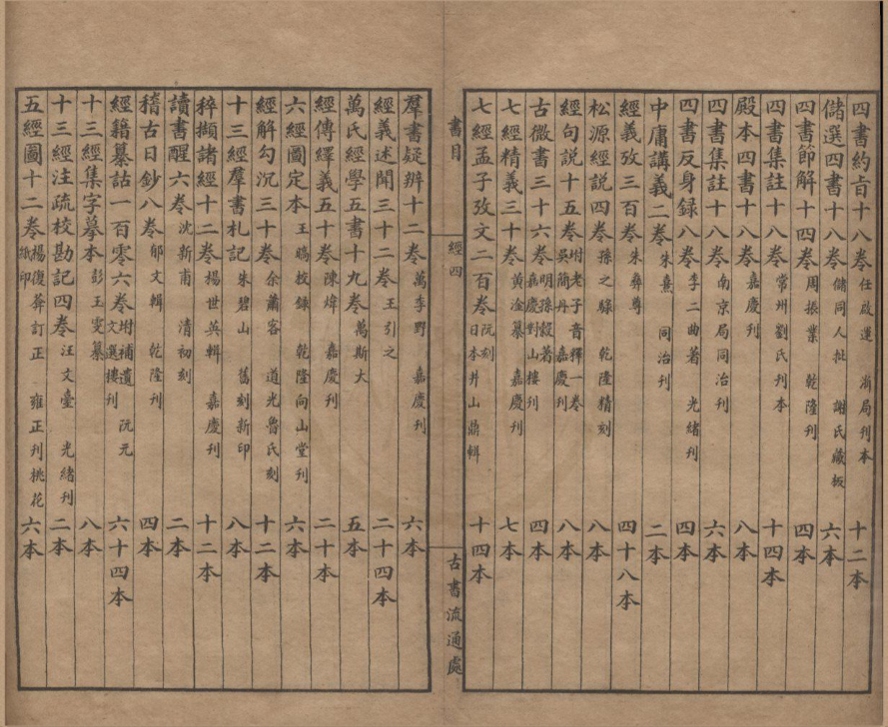 _古书流通处书目一卷文明书局出版各种图书一卷__