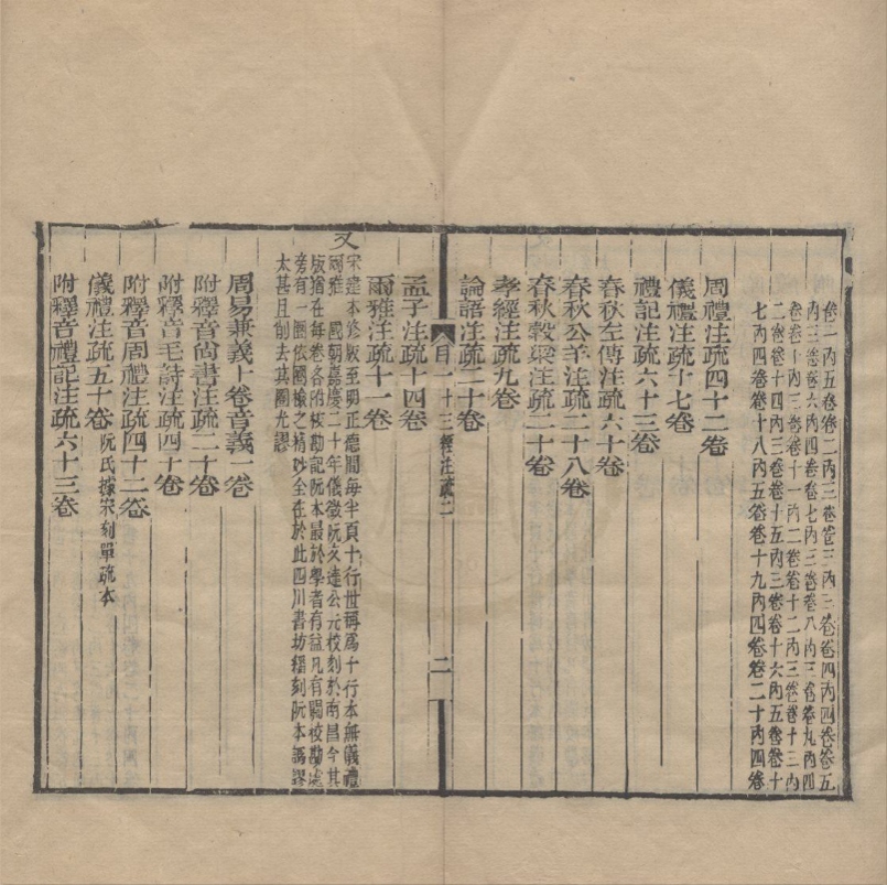 _汇刻书目二十卷__