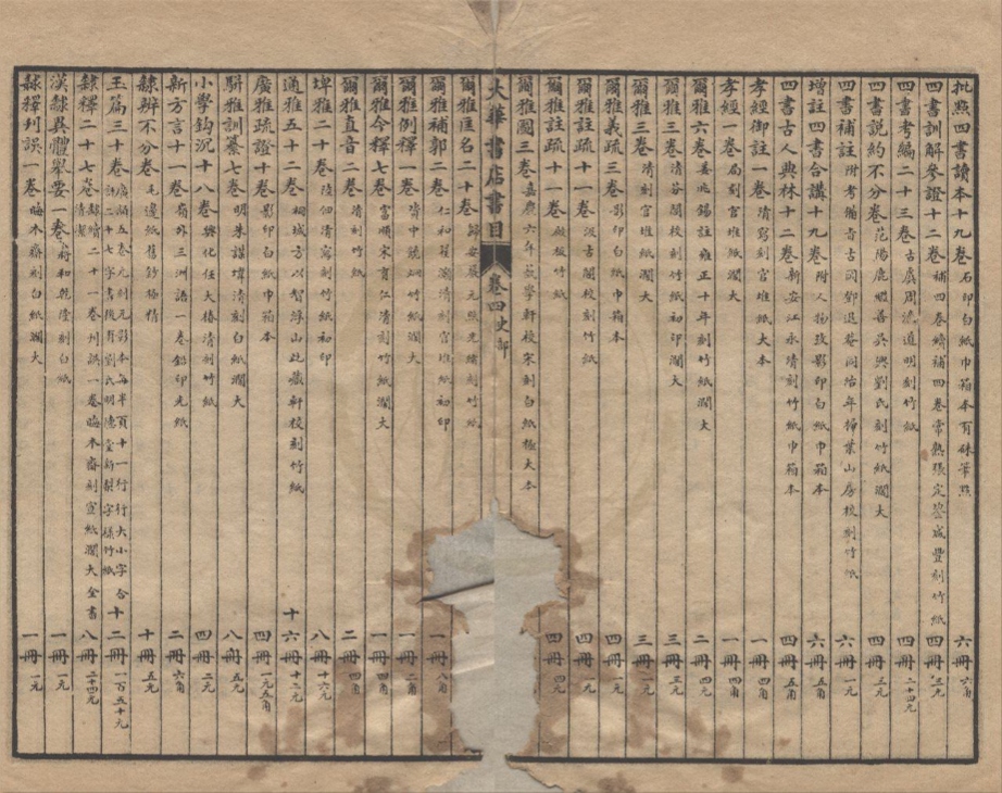 _大华书店书目不分卷__