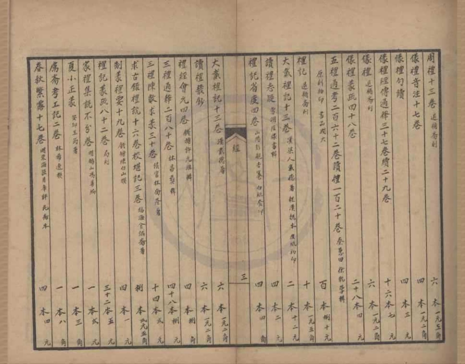 _杭州抱经堂书局第四期旧书目录不分卷__
