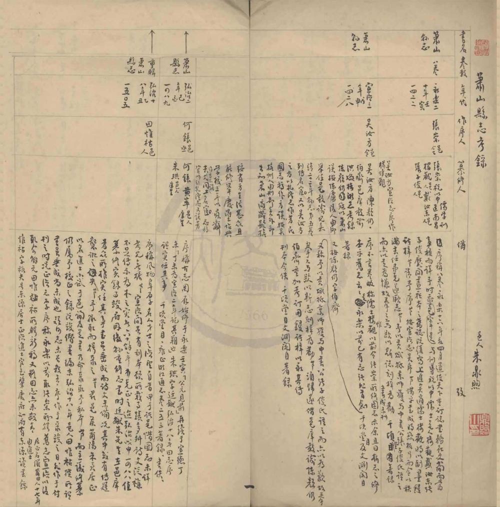 _萧山县志考录一卷补一卷__