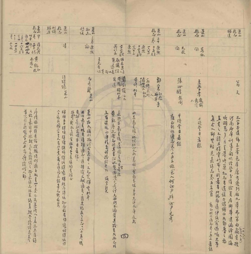 _萧山县志考录一卷补一卷__