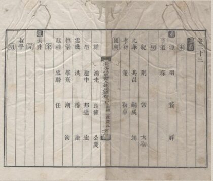 4955 宋元以来画人姓氏录三十六卷首一卷 0222184704 1.jpg