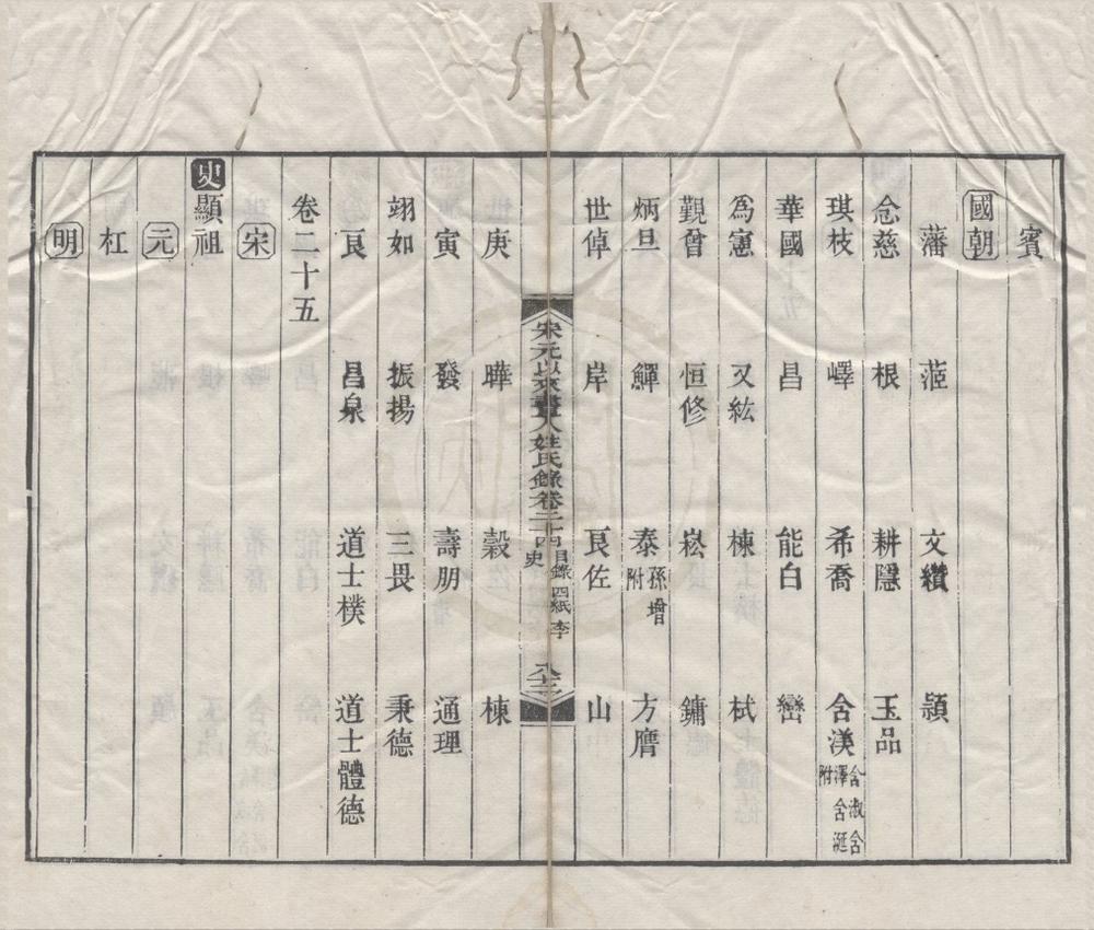 _宋元以来画人姓氏录三十六卷首一卷__