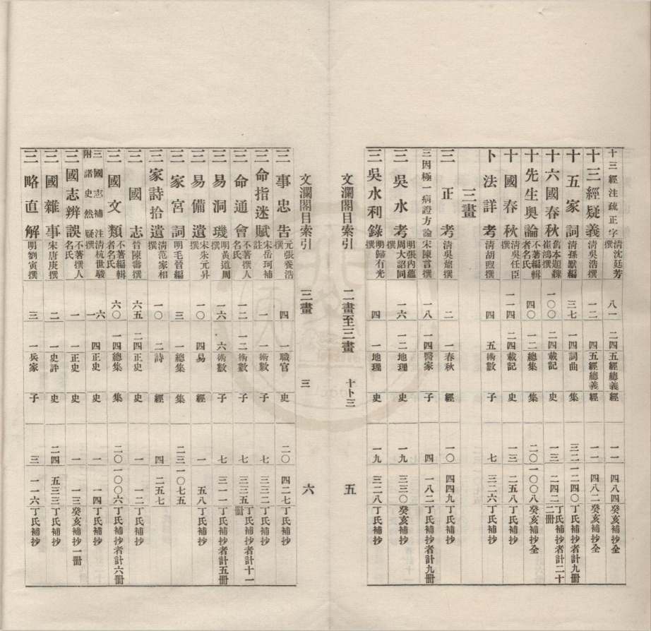 _文澜阁目索引一卷__