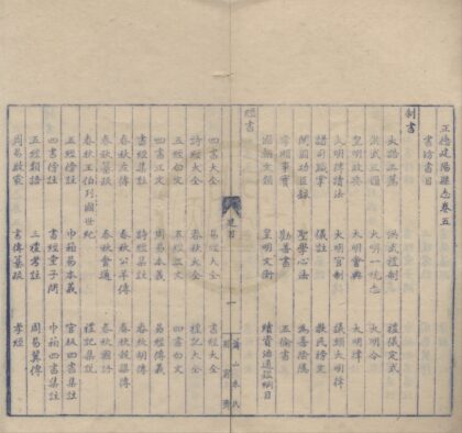5036 正德建阳县志书坊书目卷 0222185234 1.jpg