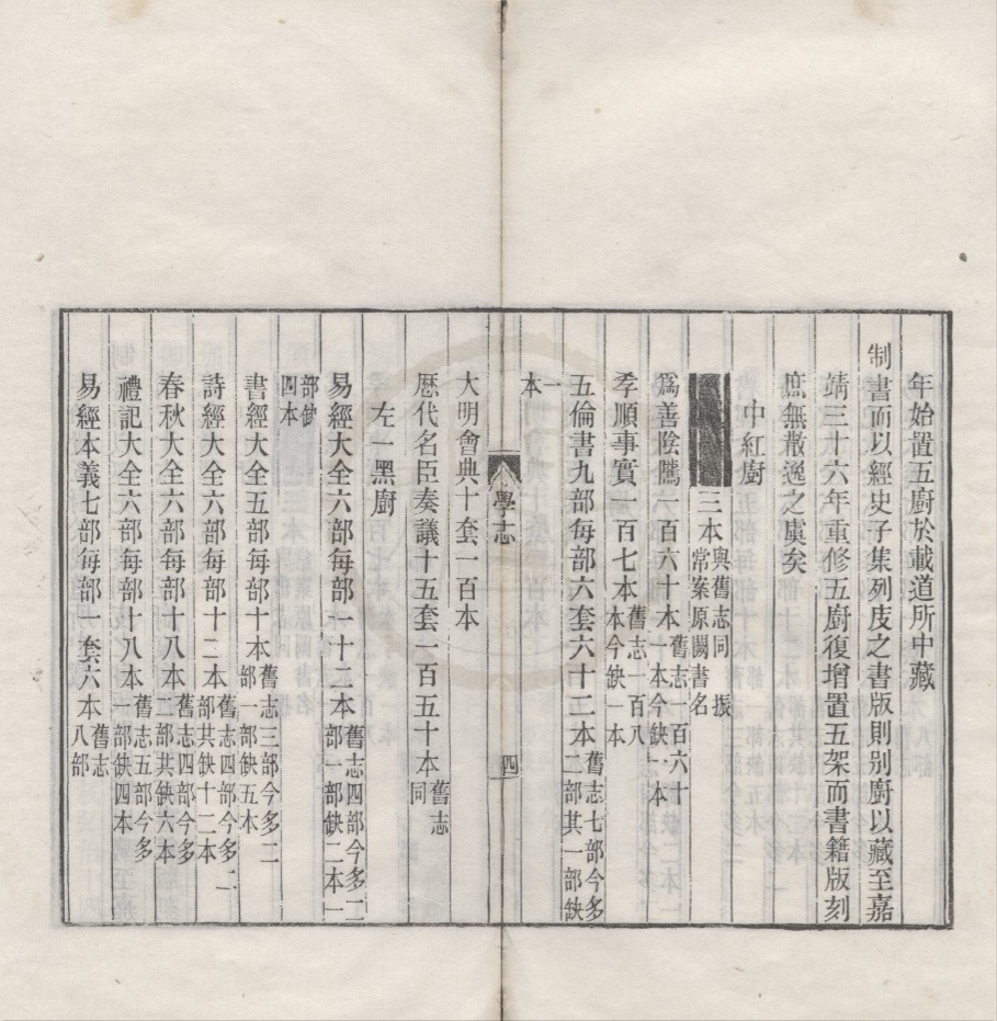 _明太学经籍志一卷__