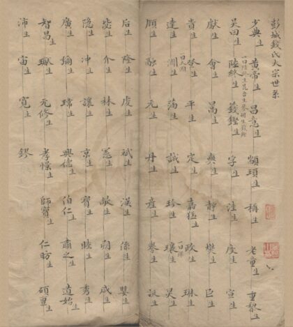 5053 浙江彭城钱氏大宗谱一卷 0222185339 1.jpg
