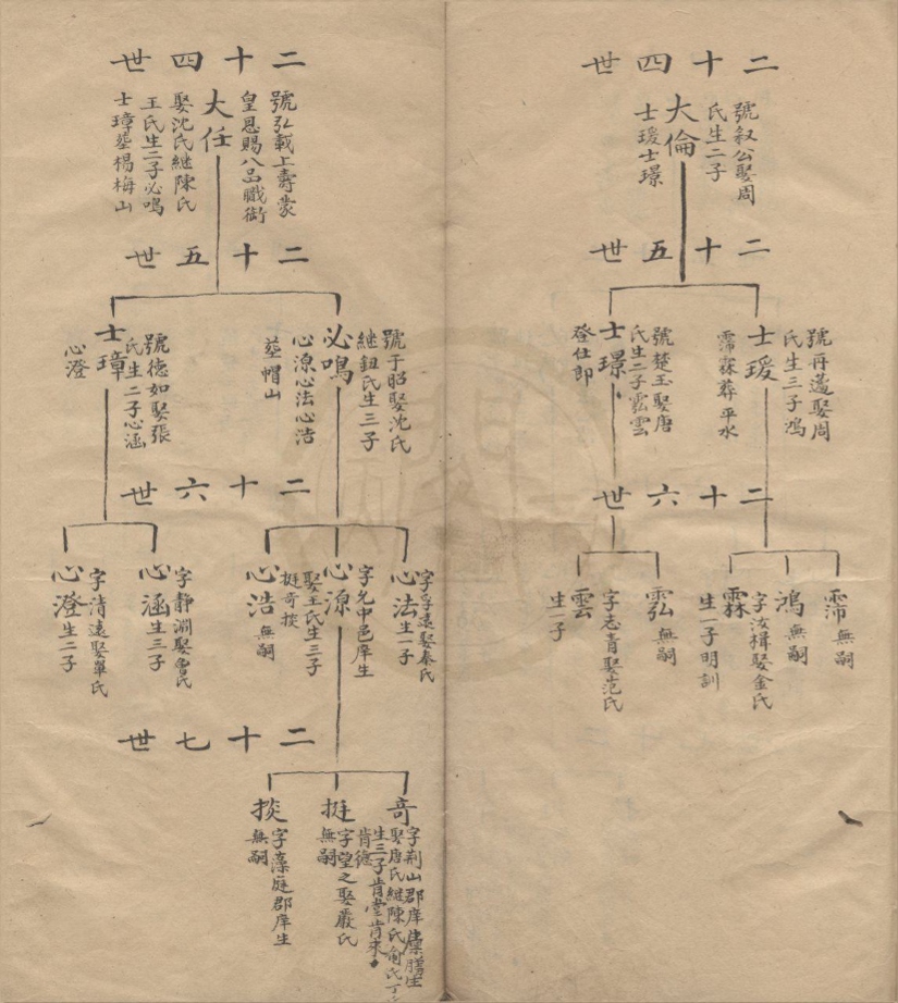 _(浙江)彭城钱氏大宗谱一卷__