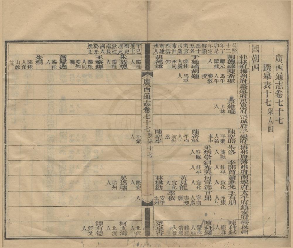_(嘉庆)广西通志二百七十九卷首一卷__