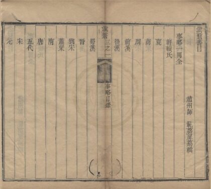 5342 嘉庆滇繋四十卷 0222191628 1.jpg