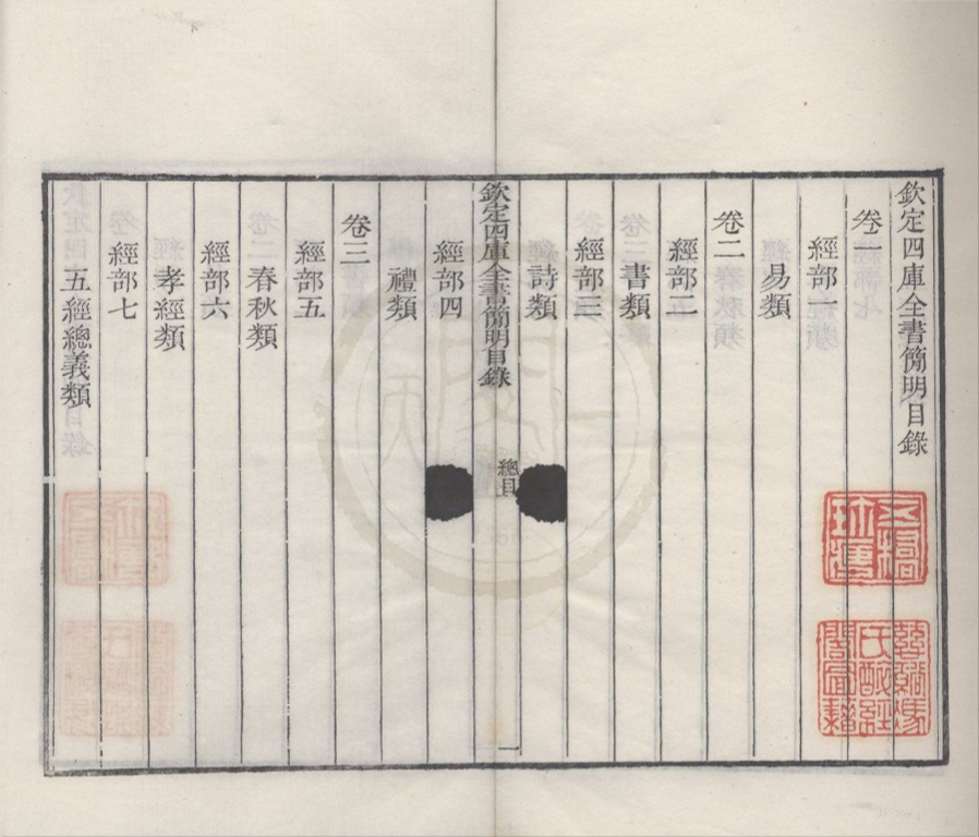 _钦定四库全书简明目录二十卷__