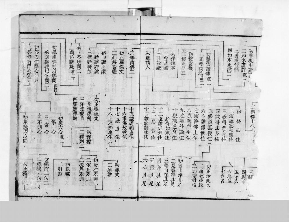 _金刚经疏记会编[]__