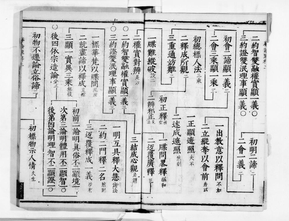 _肇论注疏[]__