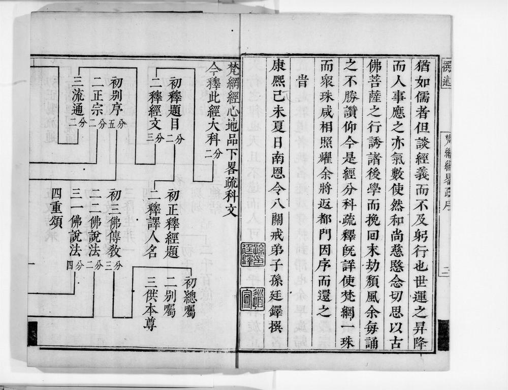 _梵网经畧疏[]__
