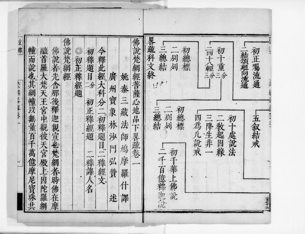 _梵网经畧疏[]__
