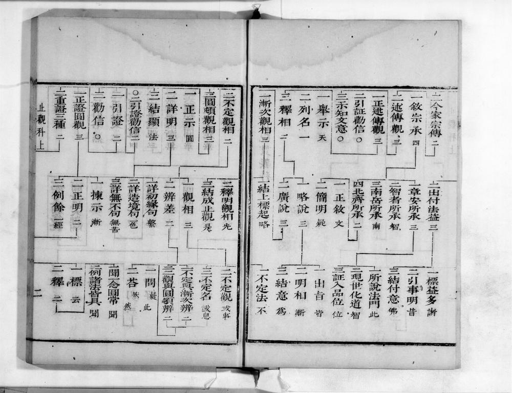 _摩诃止观科__