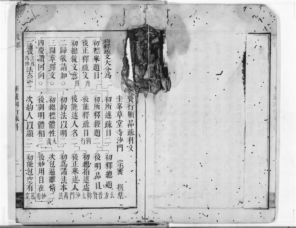 _华严经行愿品别行疏科文__